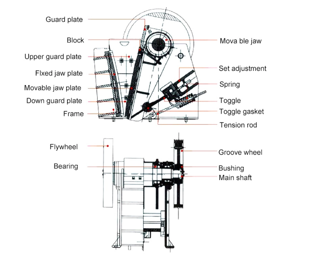 Jaw Crusher PE Series Energy Saving Mining Machine Crushing Line Small Rock Stone Crusher Factory Direct