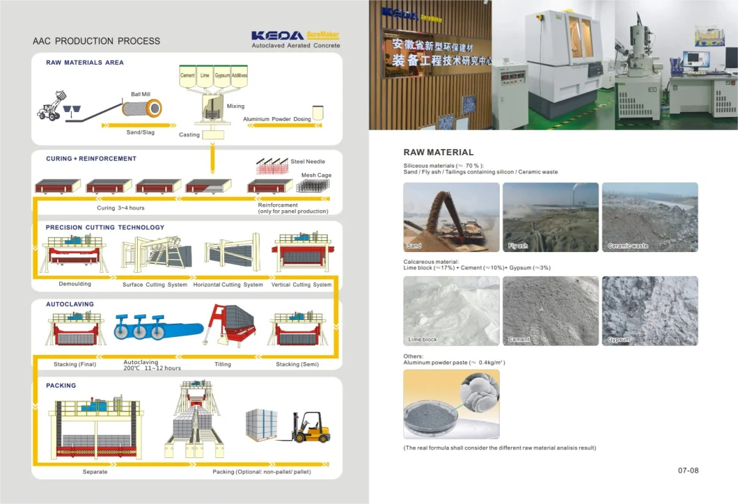 Autoclaved Aerated Concrete Block Production Equipment for Building Material